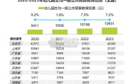 中国少儿综合能力教育研究报告（47页）