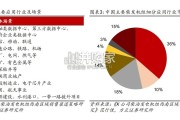 AIDC柴发机组行业报告（14页）