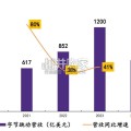 字节跳动专题报告：AI时代始终创业（61页）