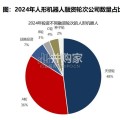 人形机器人商业化研究报告（41页）
