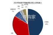 人形机器人商业化研究报告（41页）