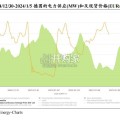 欧洲负电价现象研究报告：消纳和调控能力的贫弱（16页）