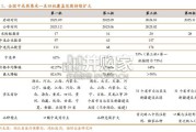 中药行业研究报告：规则优化，价值为王（11页）
