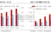 瓶片产业链报告：聚酯瓶片用作包装材料、食品包装（21页）