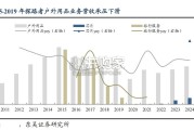 户外服饰行业报告：伯希和、探路者（33页）