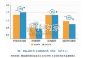 中国对外投资趋势展望报告（30页）