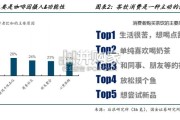 连锁咖啡和茶饮行业研究报告：咖啡和茶饮的对比研究（24页）