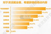 数字经济下灵活就业发展研究报告（98页）