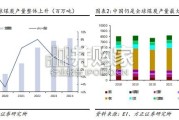 煤炭行业报告：全球煤市新篇章（23页）