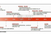 石化化工行业报告：中国中化专题（40页）