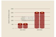 殖民主义对全球不平等、贫困和财富分配的深远影响报告（98页）