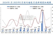 储能行业报告：全球大储，工商储户储需求（33页）