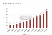 消费品渠道研究报告：渠道变迁角度（46页）