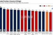 人工智能2.0时代的人才培养和通识教育课程（48页）
