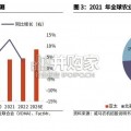 农业机械行业报告（33页）