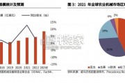 农业机械行业报告（33页）