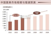 中国医美行业报告（48页）