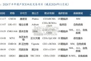 双抗行业报告：从肿瘤到自免，TCE双抗（42页）