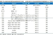 欧洲海风专题报告：订单放量信号明显，能源安全驱动长期需求确定性提升（21页）