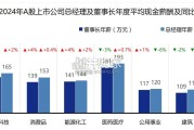 2025年A股上市公司高管薪酬调研报告（54页）
