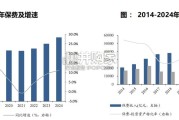 保险资金配置变迁、2025年预测及负债成本分析报告（29页）