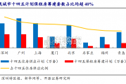 保障房行业报告：保租房建设（37页）