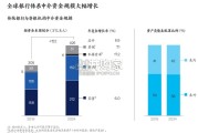 全球银行业年度报告（59页）
