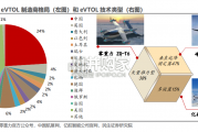 eVTOL行业报告：eVTOL产业发展的5个核心问题（29页）