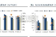 新能源运营商行业报告：三大压制因素释放绿电迎反转（33页）