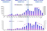 中国股权市场特征与展望报告（22页）