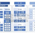 低空经济关键技术发展综述报告（60页）