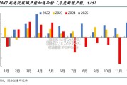 光伏玻璃行业报告（18页）