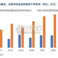 港口行业报告：从财务指标出发看港口分红提升潜力（21页）