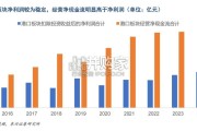 港口行业报告：从财务指标出发看港口分红提升潜力（21页）