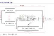跨境资管报告：海南全岛封关运作，跨境资管空间广阔（18页）