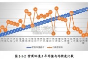 中国省份营商环境研究报告（385页）