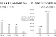 中东天然气设备行业报告：发电+能源转型（49页）