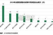 2024年房地产企业数智化转型报告（29页）