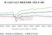 全球经济金融展望报告（61页）