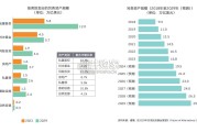 2024年度全球另类投资基金调查报告（45页）