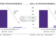 教育行业报告：校外培训（47页）