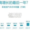 中国新能源汽车2025年总结与2026年预测报告（50页）
