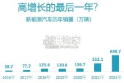 中国新能源汽车2025年总结与2026年预测报告（50页）