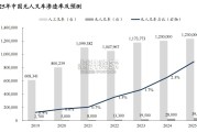 无人叉车行业报告：AI驱动无人叉车技术持续发展（55页）
