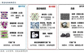 电池行业报告:固态电池、储能电池(25页)