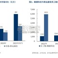 通信行业报告：透过移远通信看中国通信模组行业进步（22页）