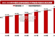 中国天然铀需求展望报告：从核电发展节奏看天然铀需求变化（13页）