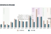2025年上海办公楼市场白皮书（32页）