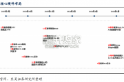 AI终端行业报告：AI手机、 AI PC（26页）