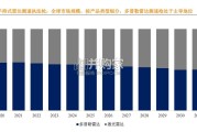 手持式雷达测速执法枪行业报告：2024年前5大企业占据全球76％的市场份额（8页）